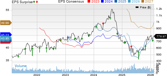 Regeneron Pharmaceuticals, Inc. Price, Consensus and EPS Surprise