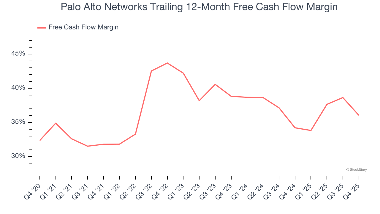 Palo Alto Networks Trailing 12-Month Free Cash Flow Margin