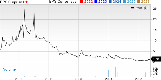 Nova Lifestyle, Inc Price, Consensus and EPS Surprise