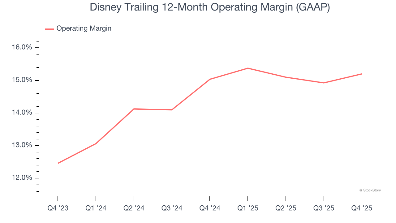 Disney Operating Model Disney’s (NYSE:DIS) Q4 CY2025 Sales Top Estimates - The Globe and Mail
