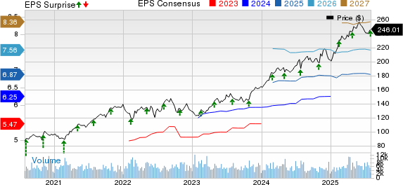 Republic Services, Inc. Price, Consensus and EPS Surprise