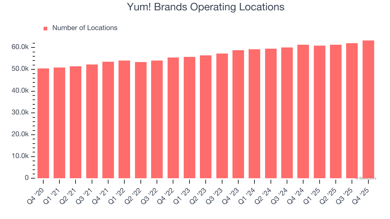 Yum! Brands Operating Locations