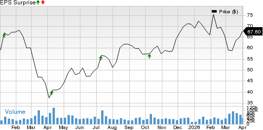 Delta Air Lines, Inc. Price and EPS Surprise