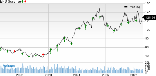 PulteGroup, Inc. Price and EPS Surprise