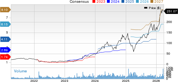 Vertiv Holdings Co. Price and Consensus