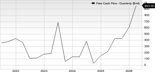 Seagate Technology Holdings PLC Free Cash Flow (Quarterly)