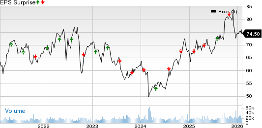 Xcel Energy Inc. Price and EPS Surprise