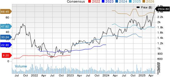 MercadoLibre, Inc. Price and Consensus