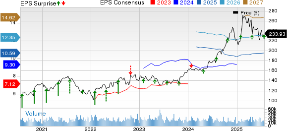 T-Mobile US, Inc. Price, Consensus and EPS Surprise