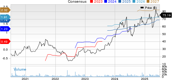 Nutanix Price and Consensus