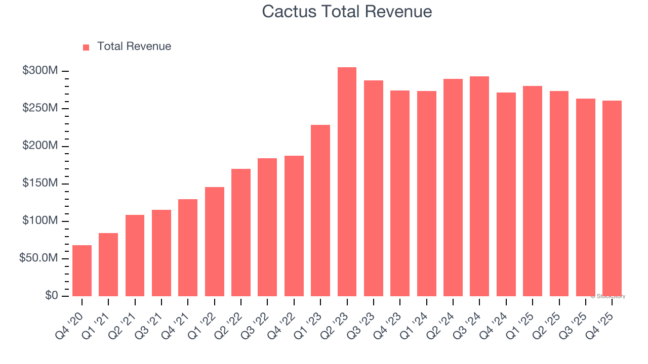 What To Expect From Cactus’s (WHD) Q1 Earnings - The Globe and Mail