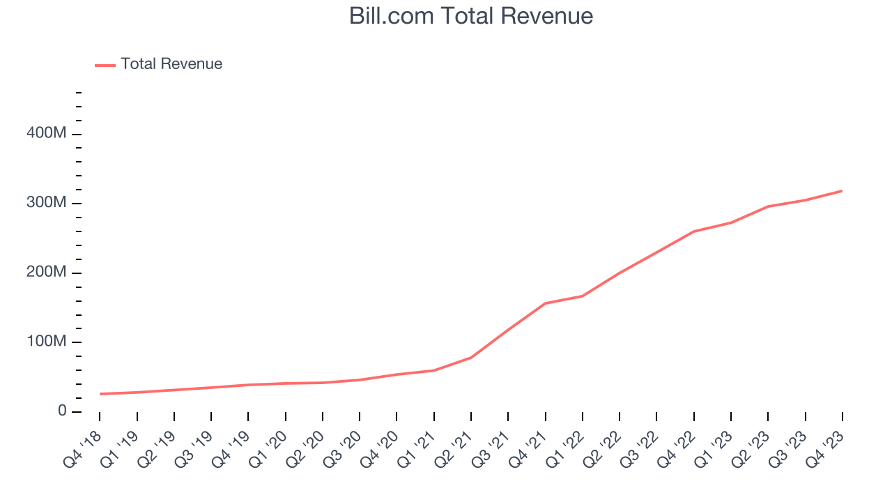 Bill.com Total Revenue