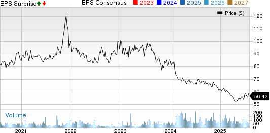 Utah Medical Products, Inc. Price, Consensus and EPS Surprise