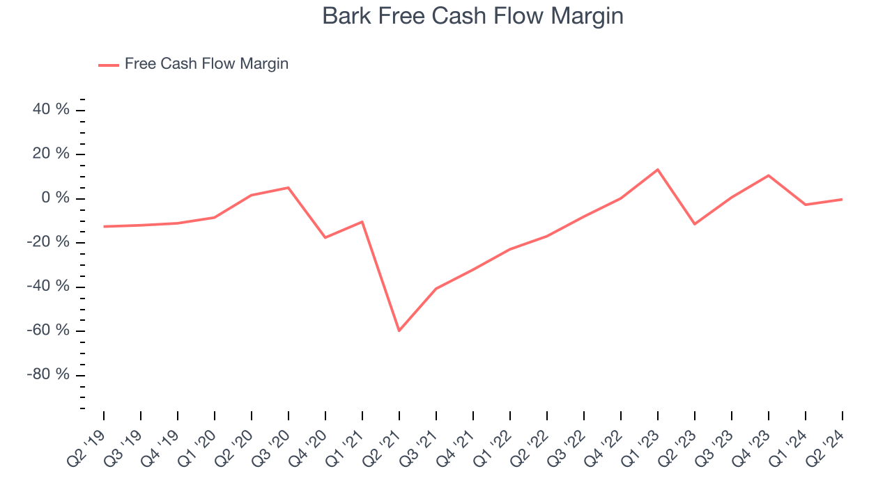 Bark Free Cash Flow Margin