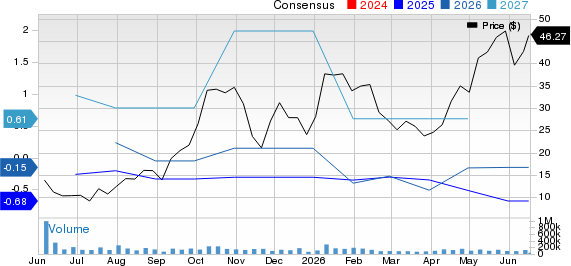 Applied Digital Corporation Price and Consensus