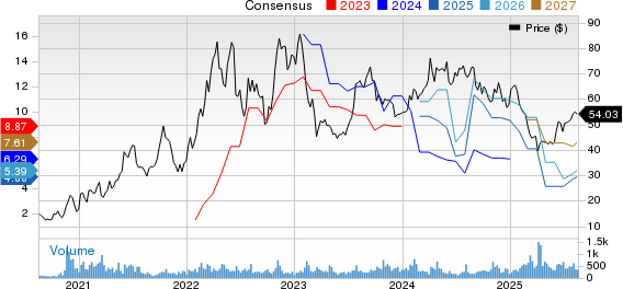 Precision Drilling Corporation Price and Consensus