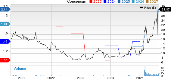 China Yuchai International Limited Price and Consensus