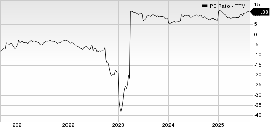 Precision Drilling Corporation PE Ratio (TTM)