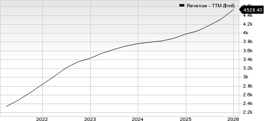 Corpay, Inc. Revenue (TTM)