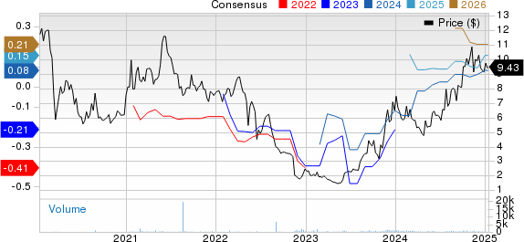 Brainsway Ltd. Sponsored ADR Price and Consensus