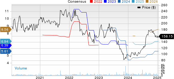 ICU Medical, Inc. Price and Consensus
