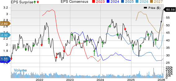 Freeport-McMoRan Inc. Price, Consensus and EPS Surprise