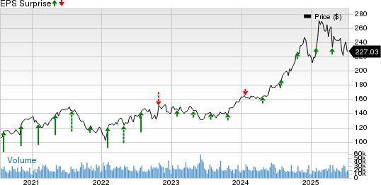 T-Mobile US, Inc. Price and EPS Surprise