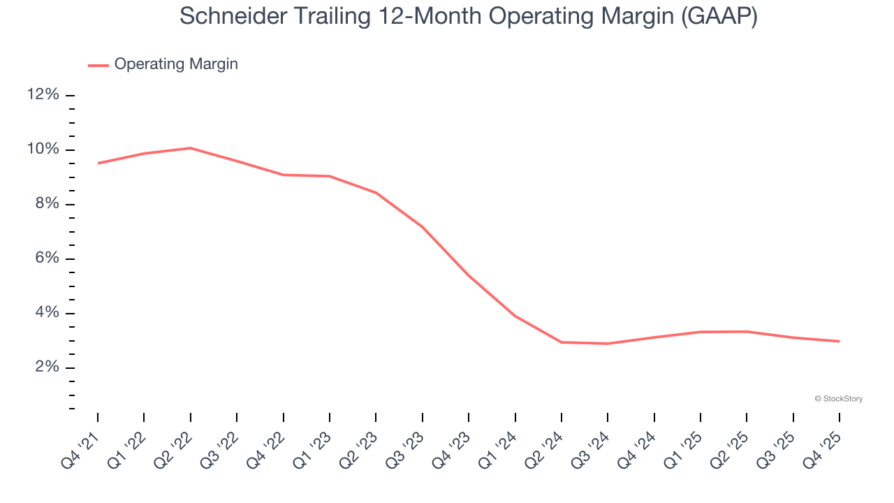 Schneider Trailing 12-Month Operating Margin (GAAP)
