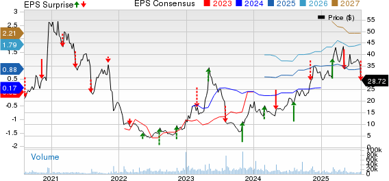 TG Therapeutics, Inc. Price, Consensus and EPS Surprise