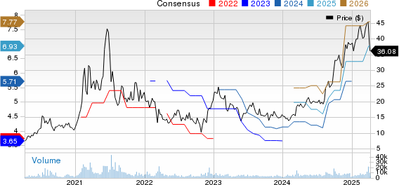 Qifu Technology, Inc. Price and Consensus