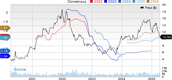 Newmark Group, Inc. Price and Consensus