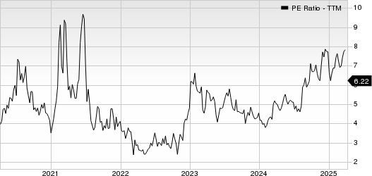 Qifu Technology, Inc. PE Ratio (TTM)