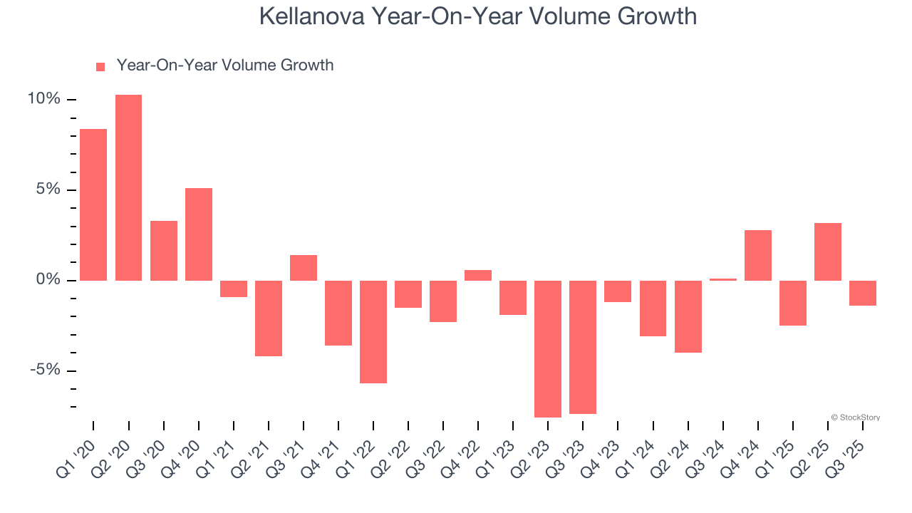 Kellanova Year-On-Year Volume Growth