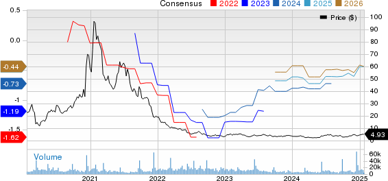Stitch Fix, Inc. Price and Consensus