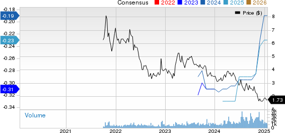 New Found Gold Corp. Price and Consensus