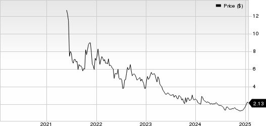 Nouveau Monde Graphite Inc. Price