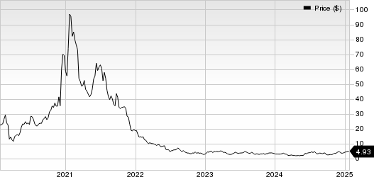 Stitch Fix, Inc. Price
