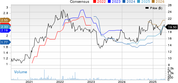 PCB Bancorp Price and Consensus