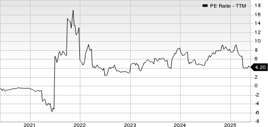 JAKKS Pacific, Inc. PE Ratio (TTM)