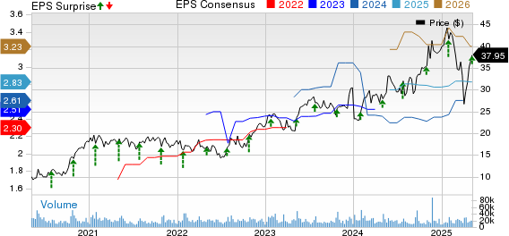 Flex Ltd. Price, Consensus and EPS Surprise