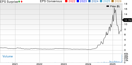 TSS Inc. Price, Consensus and EPS Surprise