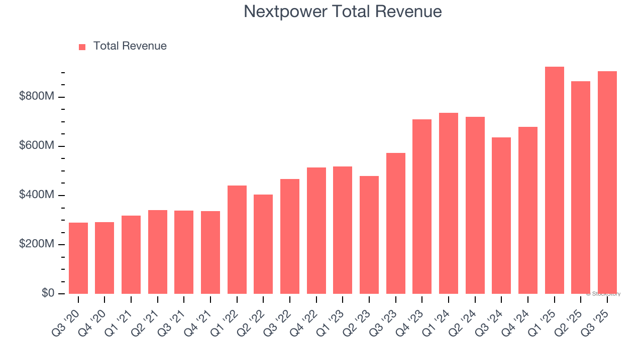 Nextpower Total Revenue