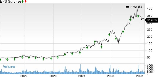 Broadcom Inc. Price and EPS Surprise
