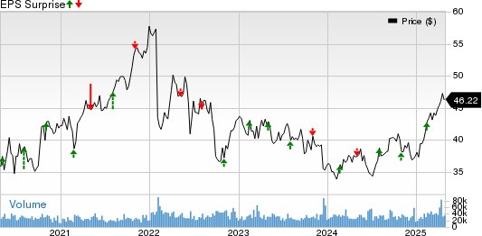 Exelon Corporation Price and EPS Surprise