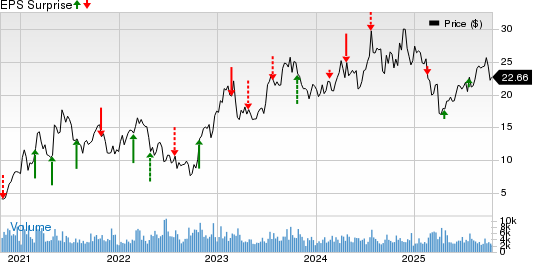Oceaneering International, Inc. Price and EPS Surprise