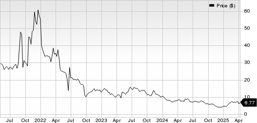 Valneva SE Sponsored ADR Price