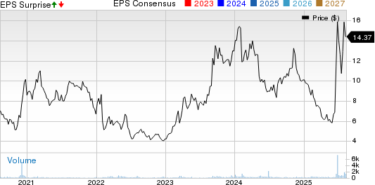Geospace Technologies Corporation Price, Consensus and EPS Surprise