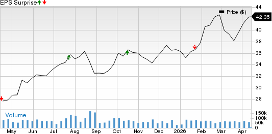 CSX Corporation Price and EPS Surprise