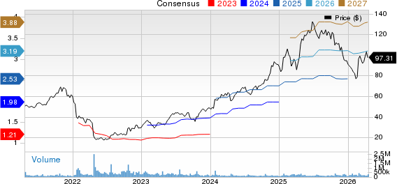 Netflix, Inc. Price and Consensus