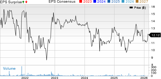 Where Food Comes From Inc. Price, Consensus and EPS Surprise